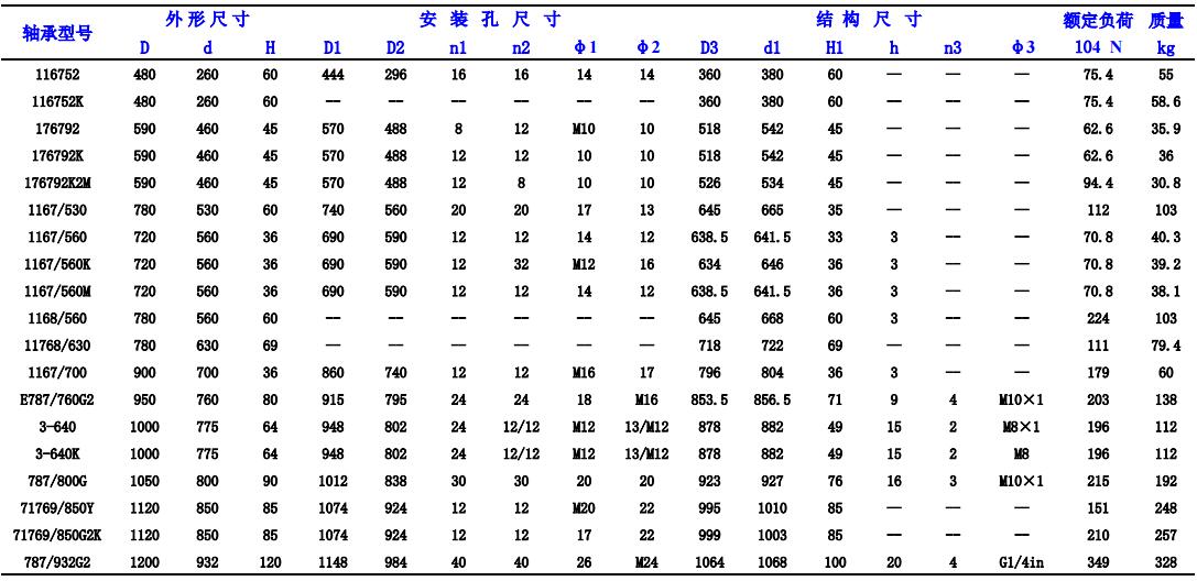 四點(diǎn)接觸球轉(zhuǎn)盤軸承型號(hào)查詢表